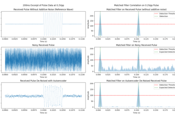 Autoencoder vs matched filter results